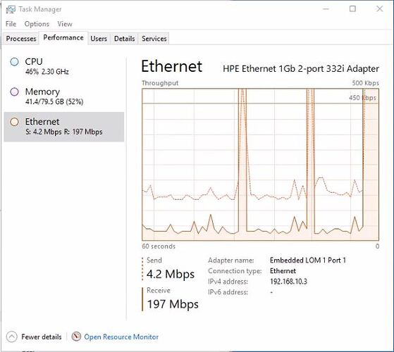 SharePoint Speed